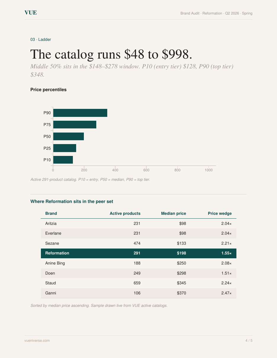 Sample audit page 4 — price ladder percentile chart and peer-set comparison table.